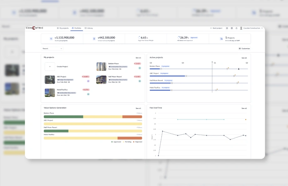 Effortlessly visualize all of your projects in a single glance