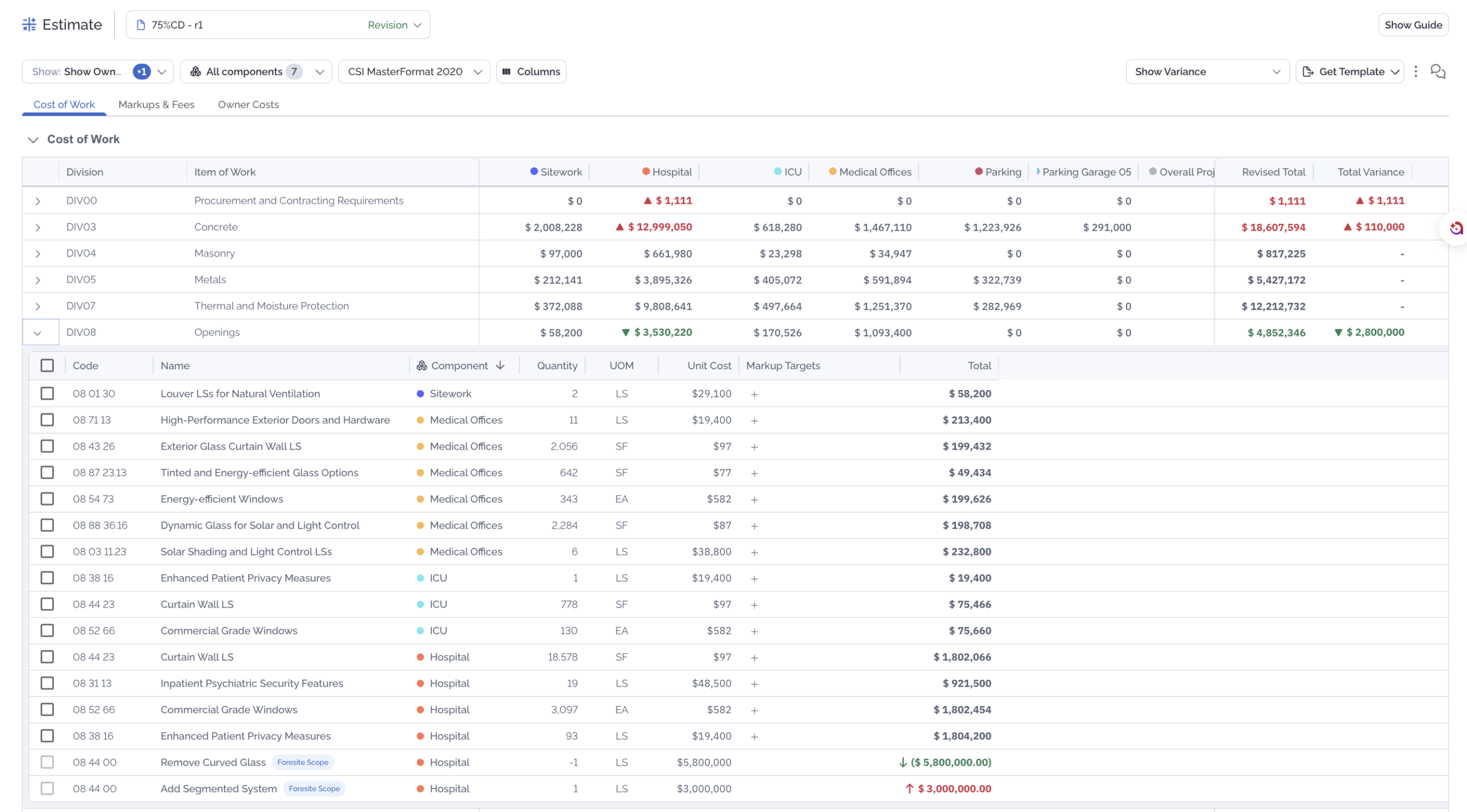 estimate revisions in ConCntric